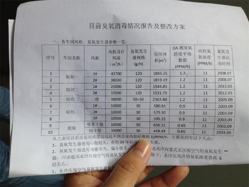 食品厂臭氧标准.jpg